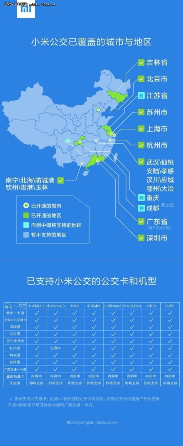 附:小米公交覆盖城市地区分布图