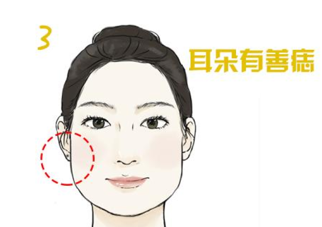 相学中耳朵能看出一个人的福气多少,而好的耳相以耳垂厚实有肉最佳.