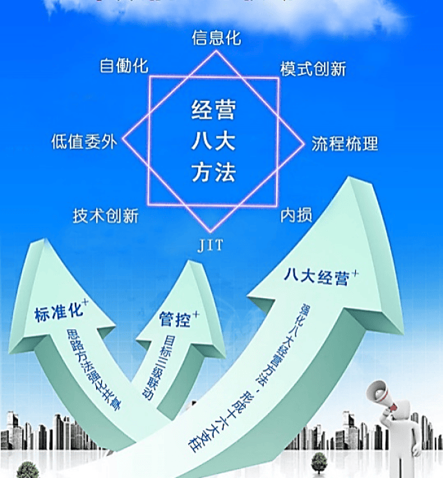 在同等资源条件下,如何让企业经营利润最大化?