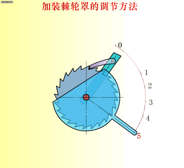 【机械原理】早点看到这些动态图,机械原理课程肯定满分