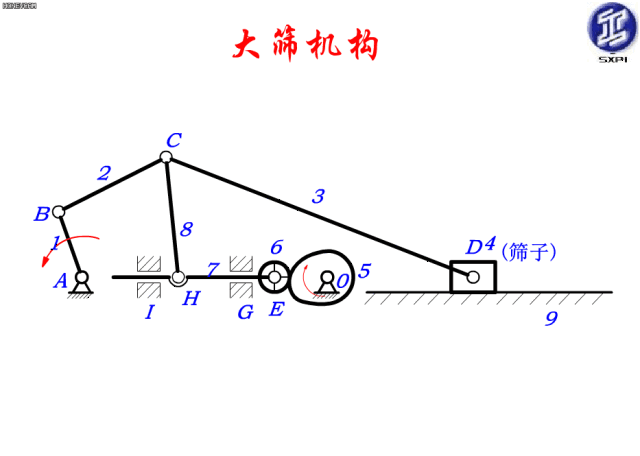【机械原理】早点看到这些动态图,机械原理课程肯定满分