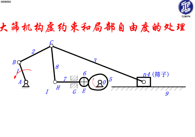 【机械原理】早点看到这些动态图,机械原理课程肯定满分