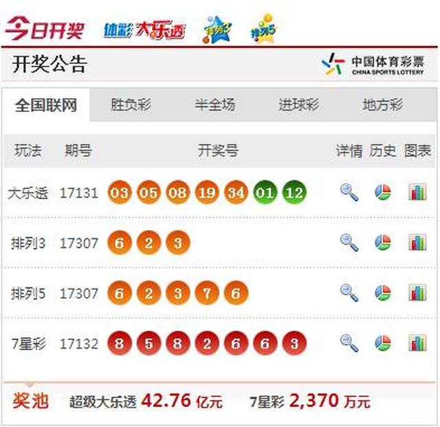 实际开奖结果请以中国体育彩票官方网站开奖结果为准 详情查询请登录