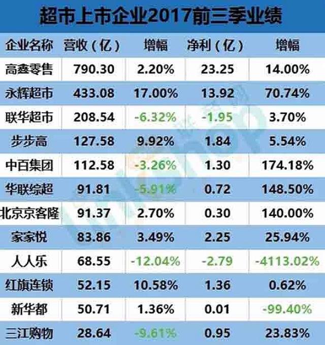 阿里巴巴新零售布局再落一子:224亿港元入股大润发母公司高鑫零售