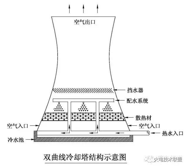 【涨姿势】实拍电厂冷却塔的内部构造—不少人看到"冒烟" 以为是烟囱