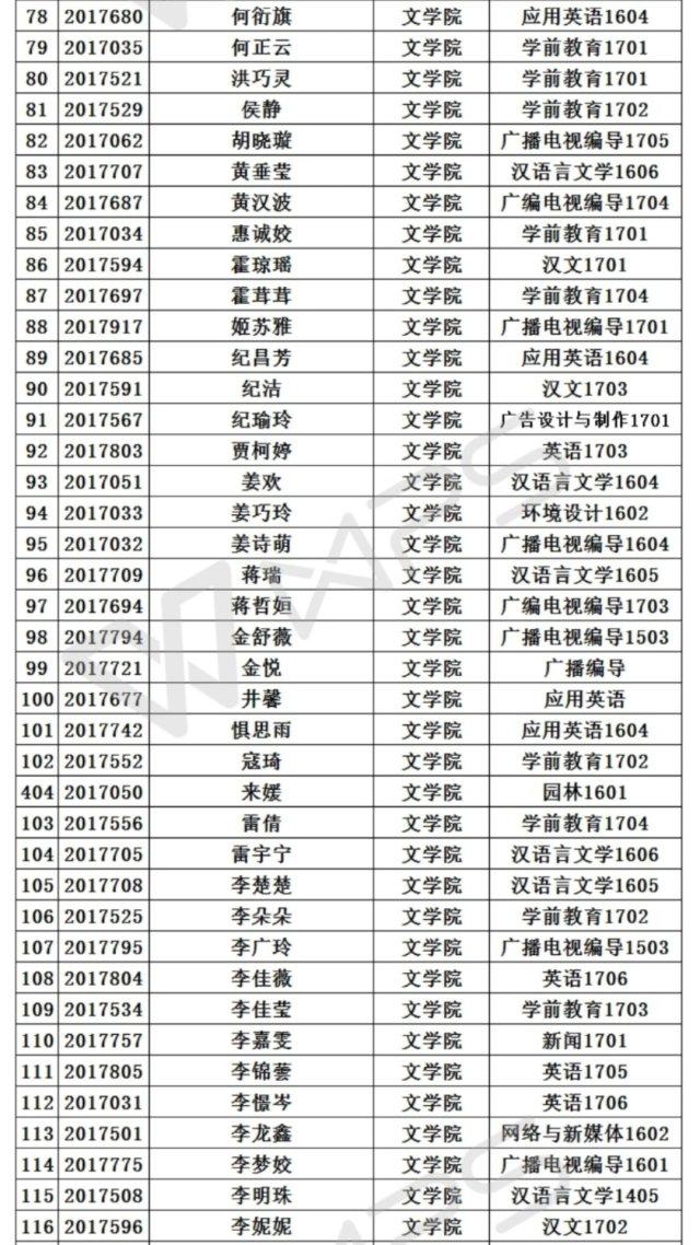 西安外事学院"缦学堂"预录学员名单公布