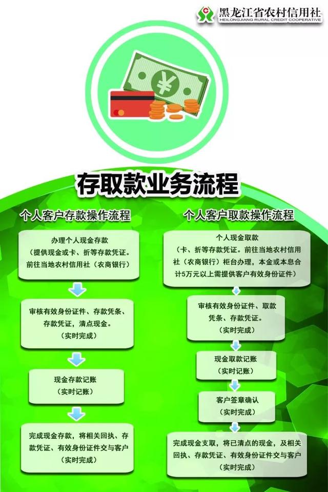 提取别人所有银行存款流水的办法 搜狐网