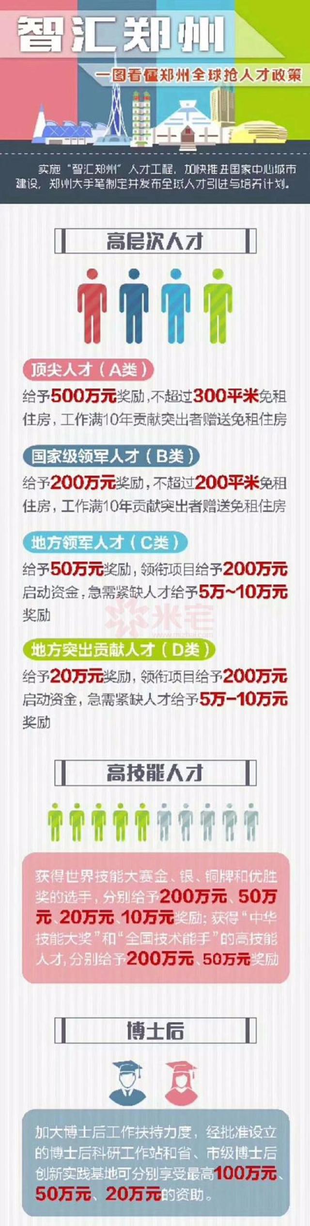 落户放开,职院本科凭毕业证可套购,小学以上首落户房免予技校11月23社保初中火峰图片