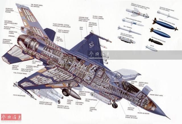 图为美军f-16轻型多用途战机剖面图.