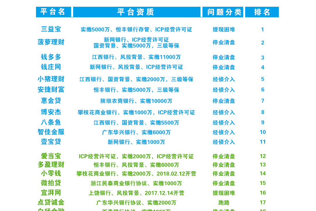P2P网贷公司名称(p2p网贷公司名称怎么取)