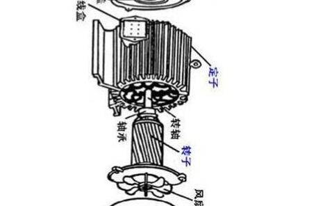 發電機內部構造複雜多變,想要一步登天的學習完所有