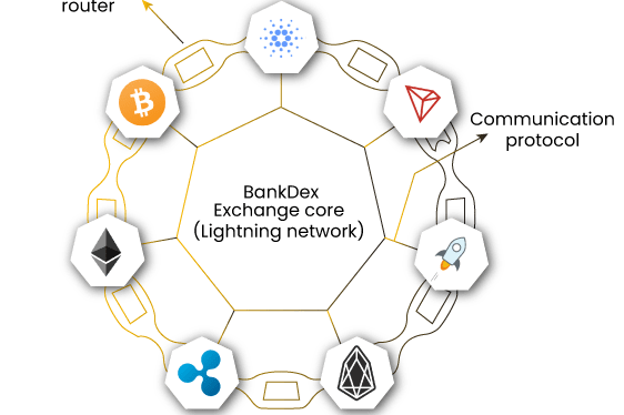 bankdex的跨链交易与原子互换技术的区别