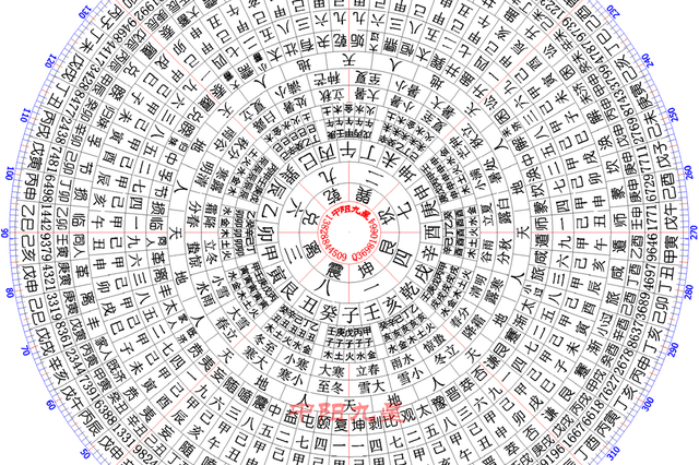 公開-中陽九星水法圖解-三元夫婦交媾秘法