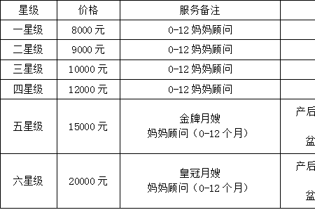 2019南京最新月嫂價格一覽表