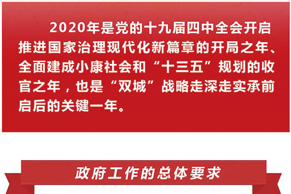 政府工作报告——展望2020 迈向担当赶超新征程
