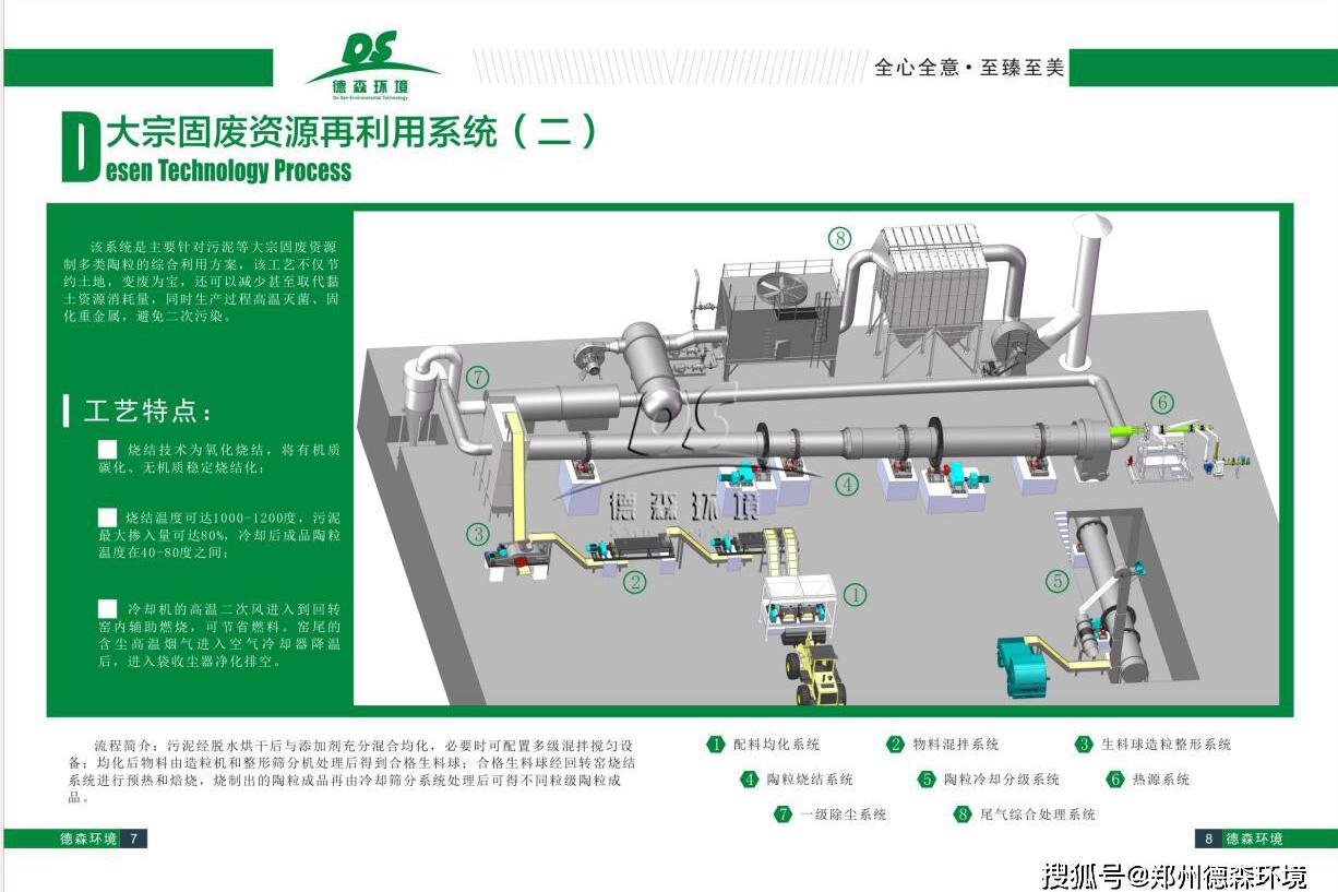 年产量15.5亿吨一般固体废物 何去何从_陶粒