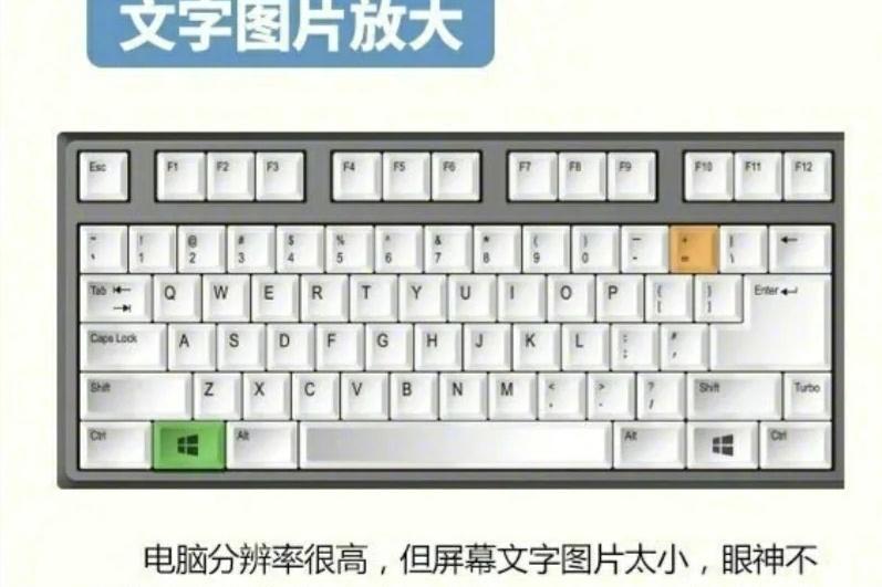 Ctrl In Laptop 10个Windows使用小技巧,别说你都会!_Ctrl