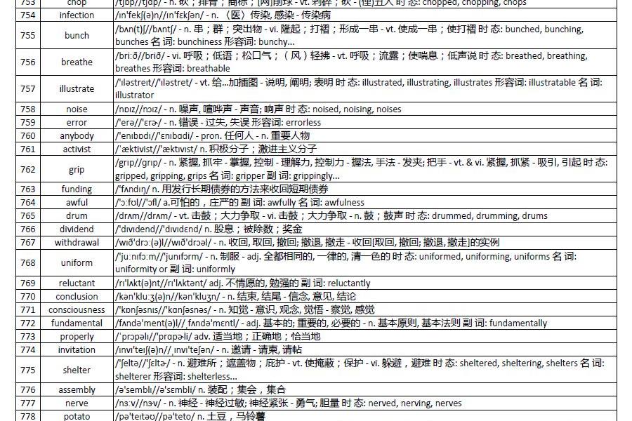 柯林斯分级词频表，学完可以读通95 的英语资料！ 词汇