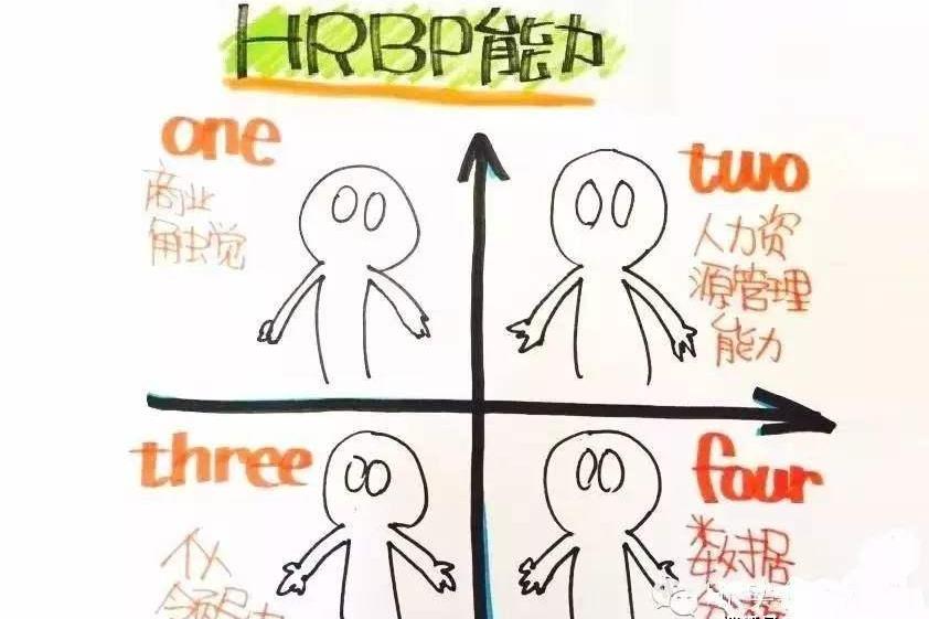关于HRBP的谬论_管理