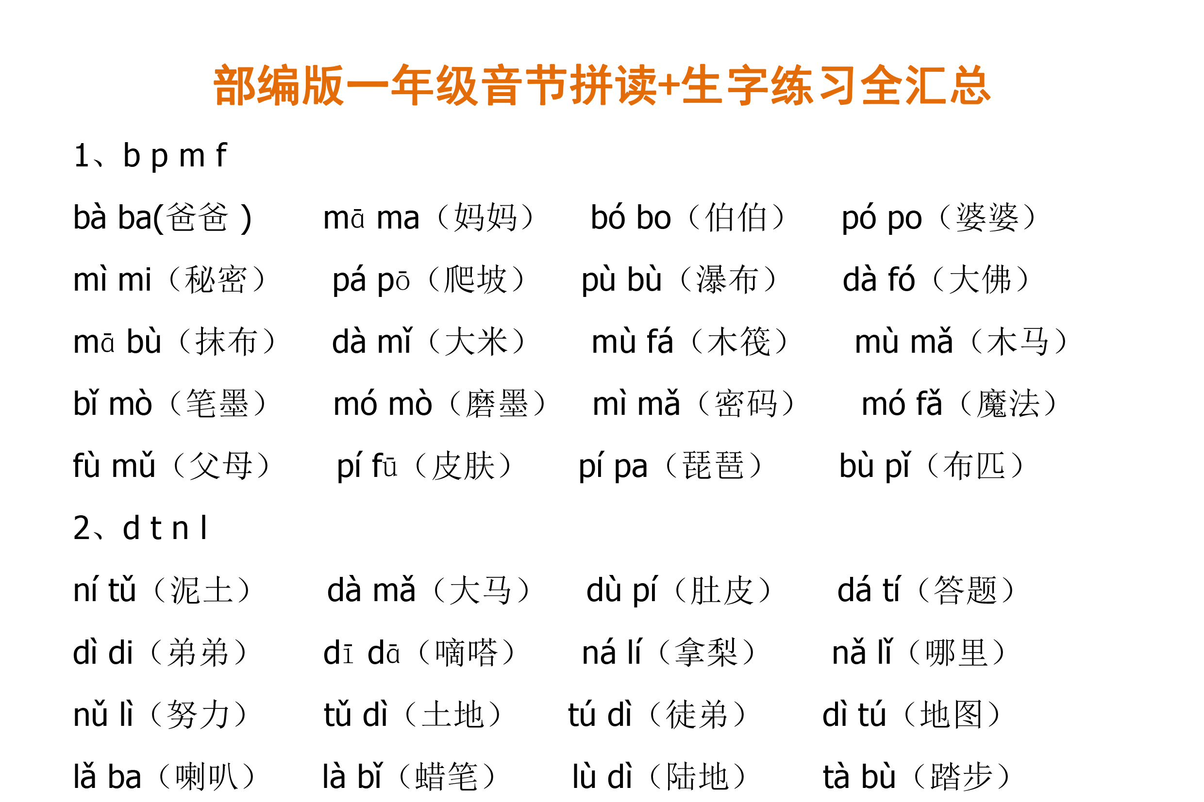 部編版小學一年級語文音節拼讀 生字練習全總彙,重點掌握家長快收 !!