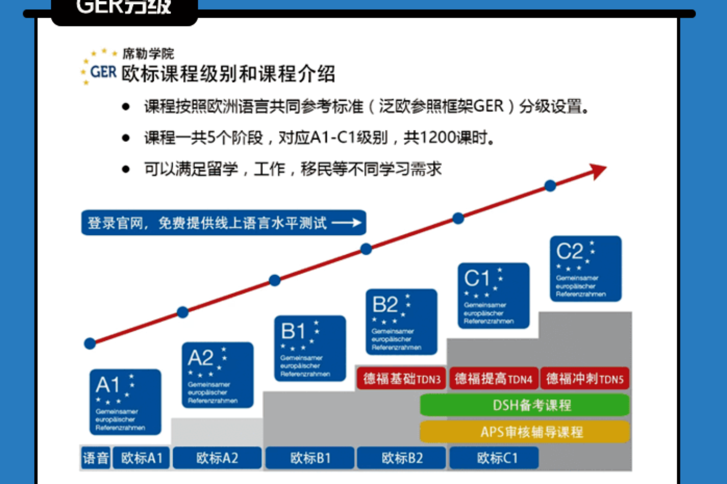 什么是德语欧标分级?每个等级到底是怎样的德语水平?(文章最后有彩蛋!)_语言