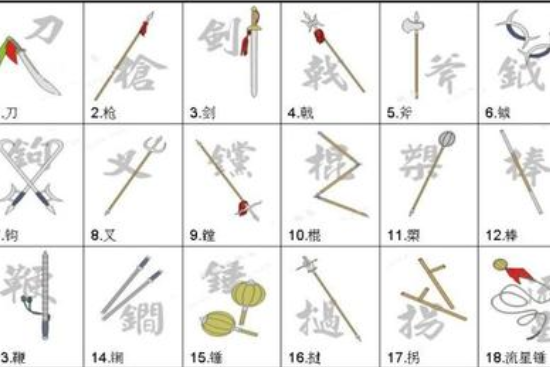 如果你在古代打仗,你选哪个武器出征?为什么?_长武