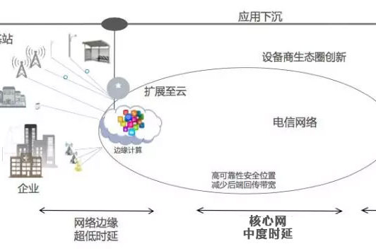 简说:边缘计算 与 防雷网卡_终端设备