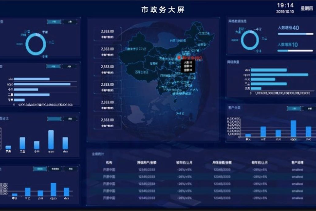 中通服软件M8 Cloud：一体化云服务赋能政企数字化转型_SaaS