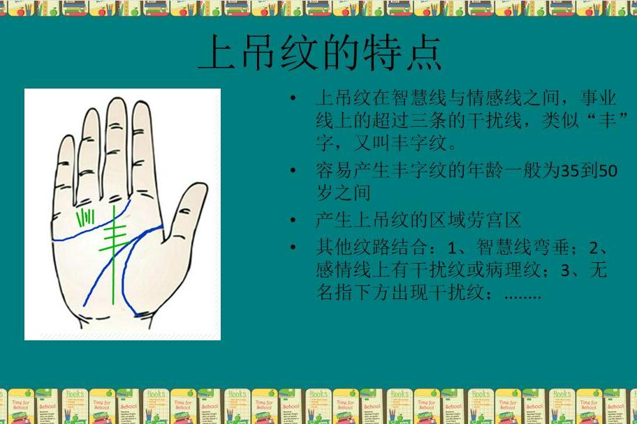 中医手诊纹艚嵊肷系纹