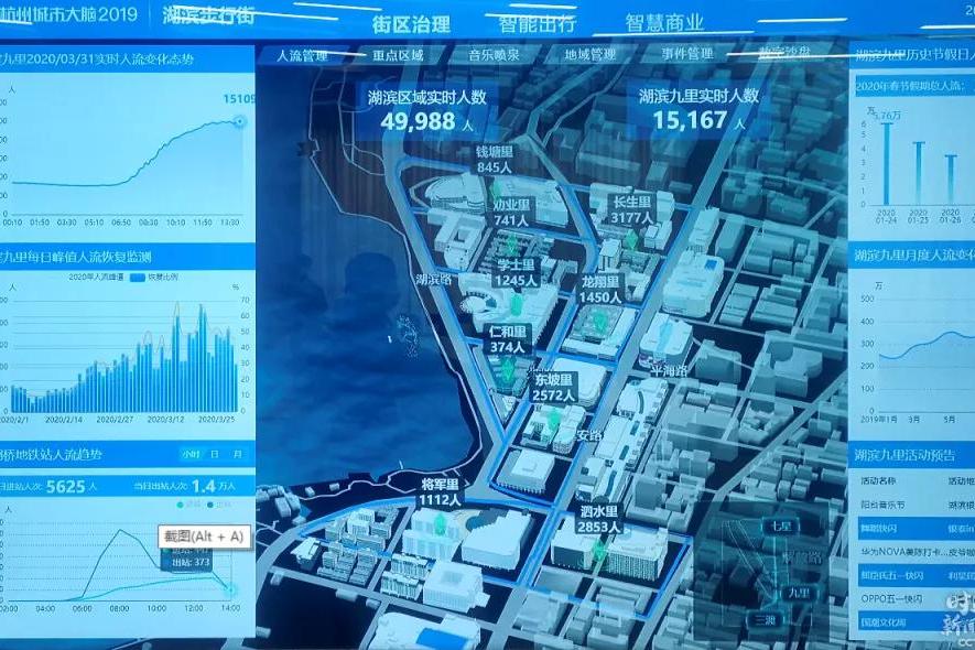 最高层点赞杭州“城市大脑”，智慧城市建设未来可期_浙江省