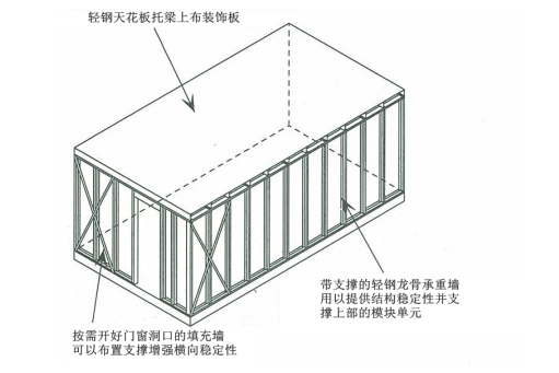轻型模块化钢结构组合房屋技术规程_单元