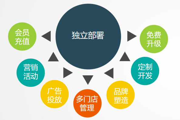 如果的事