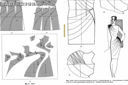 一件衣服的背后!不仅有服装设计师,还有服装制版师! _审美