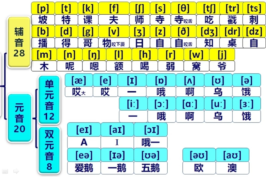 辅音表语言学图片