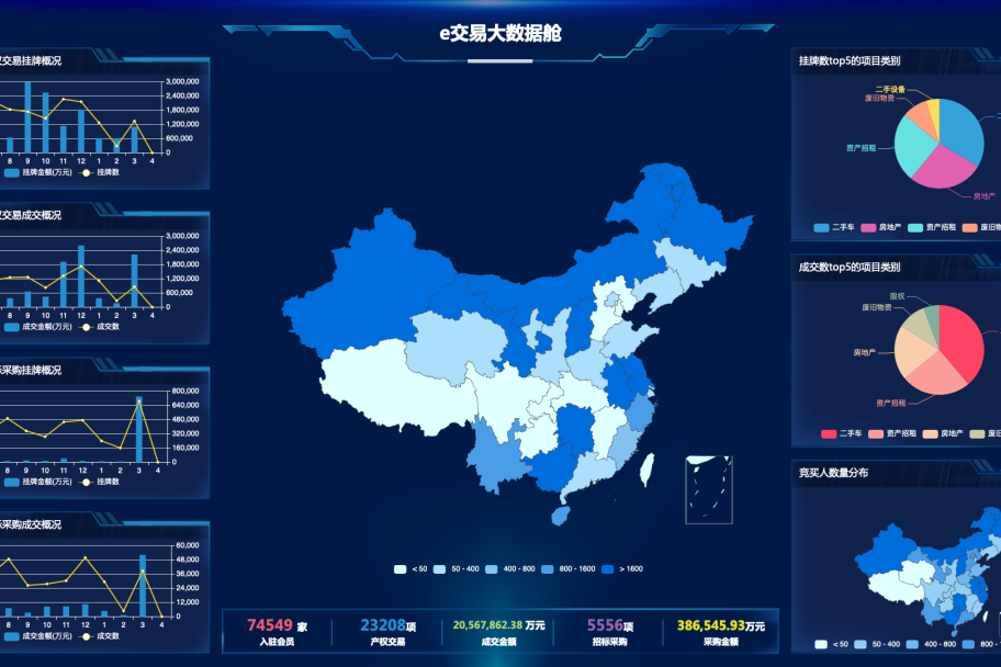 e交易的个人展示页