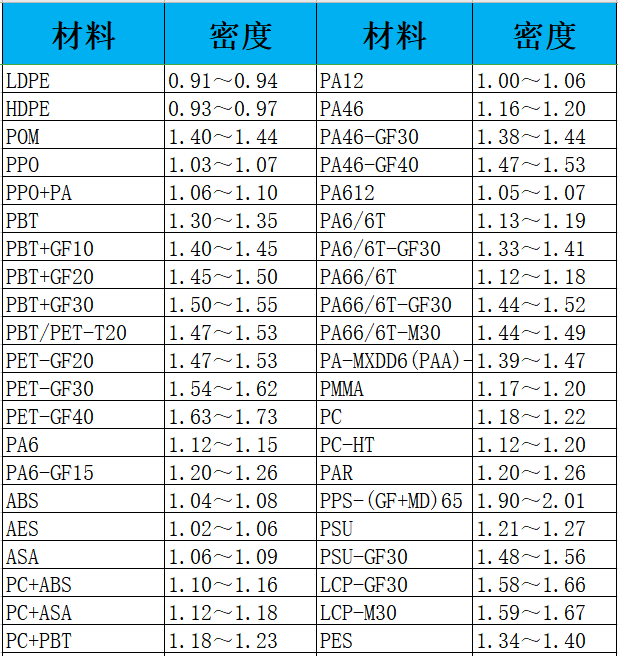 pp材质的性能和分类是什么 知乎