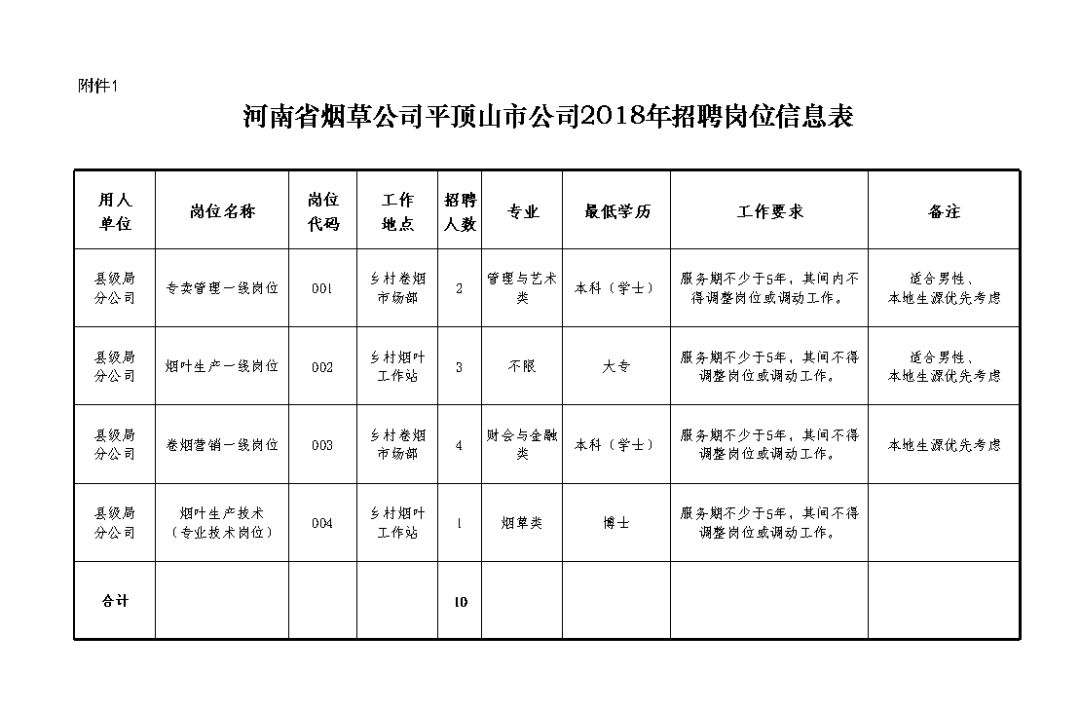 种植致富项目引领乡村振兴