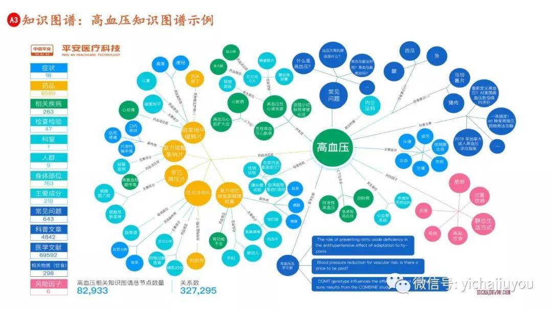 医学知识库
