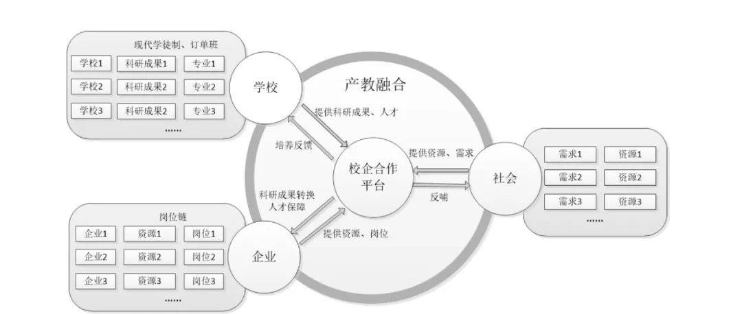 【专题研究·产教融合(2)】向文波:校企双主体育人模式探究与实践-搜狐大视野-搜狐新闻