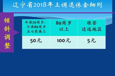 一线工人辛苦30年,每月领取2081元养老金,为什么这么少?