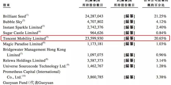 乐逗游戏母公司创梦天地递交港股IPO：去年营收17.64亿，游戏占87.1%