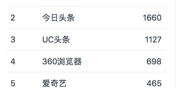 1-5月买量大盘：游戏、公司数量全线下降——“只会买量，必死无疑！”