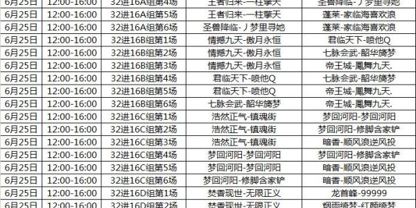 【今日战报】iOS战区32强名单出炉