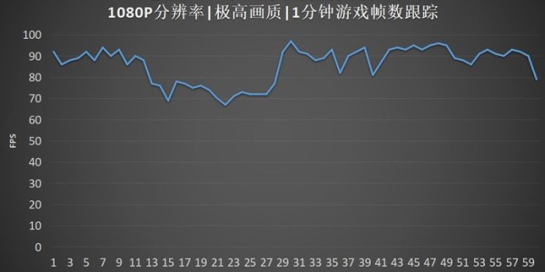 未来人类T700游戏本评测:来感受下极客精工