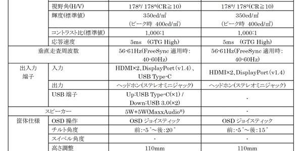 LG新发两款4K窄边框显示器：支持DisplayHDR 400