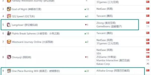 《神都夜行录》拿下iOS中国收入榜第三——10月全球手游指数