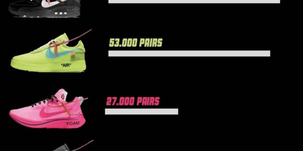 四款Off-White? x Nike联乘发售数量更新！最难抢的竟是…