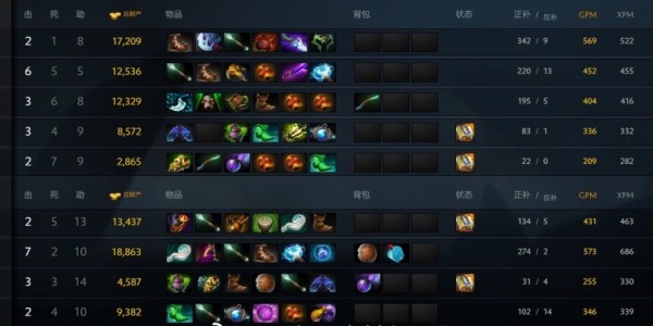 DOTA2：天才中单大显身手，IG成功突围进入重庆Major预选赛！