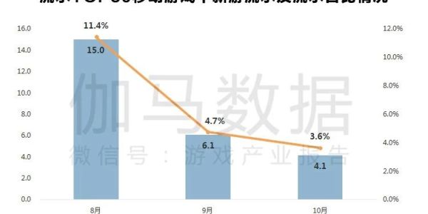 伽马数据：2018中国游戏增速可能十年来最低	?