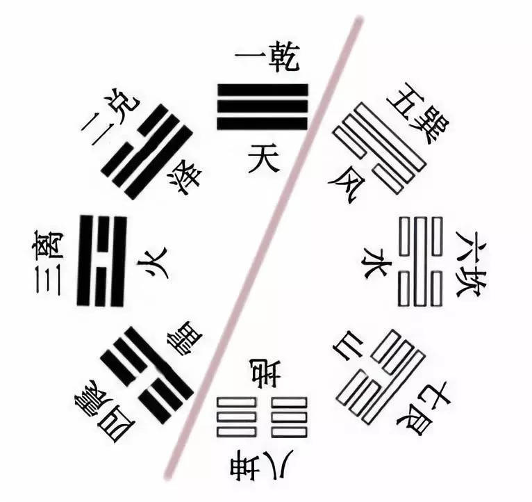 先后天八卦的衍化过程-搜狐大视野-搜狐新闻